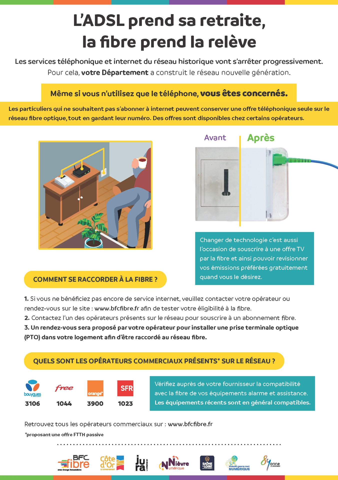 Affiche la fibre remplace le cuivre